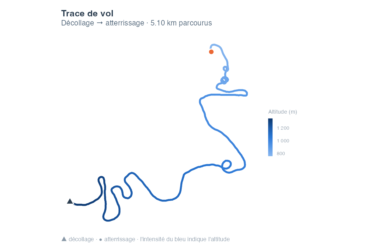 Trace du vol vue du dessus, entre le décollage de La Biolle et l'atterrissage de Vérossaz ; l'intensité du bleu indique l'altitude, du plus clair (bas) au plus foncé (haut).