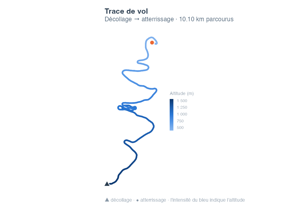 Trace du vol vue du dessus, entre le décollage de Chindonne et l'atterrissage de Les Ilettes ; l'intensité du bleu indique l'altitude, du plus clair (bas) au plus foncé (haut).